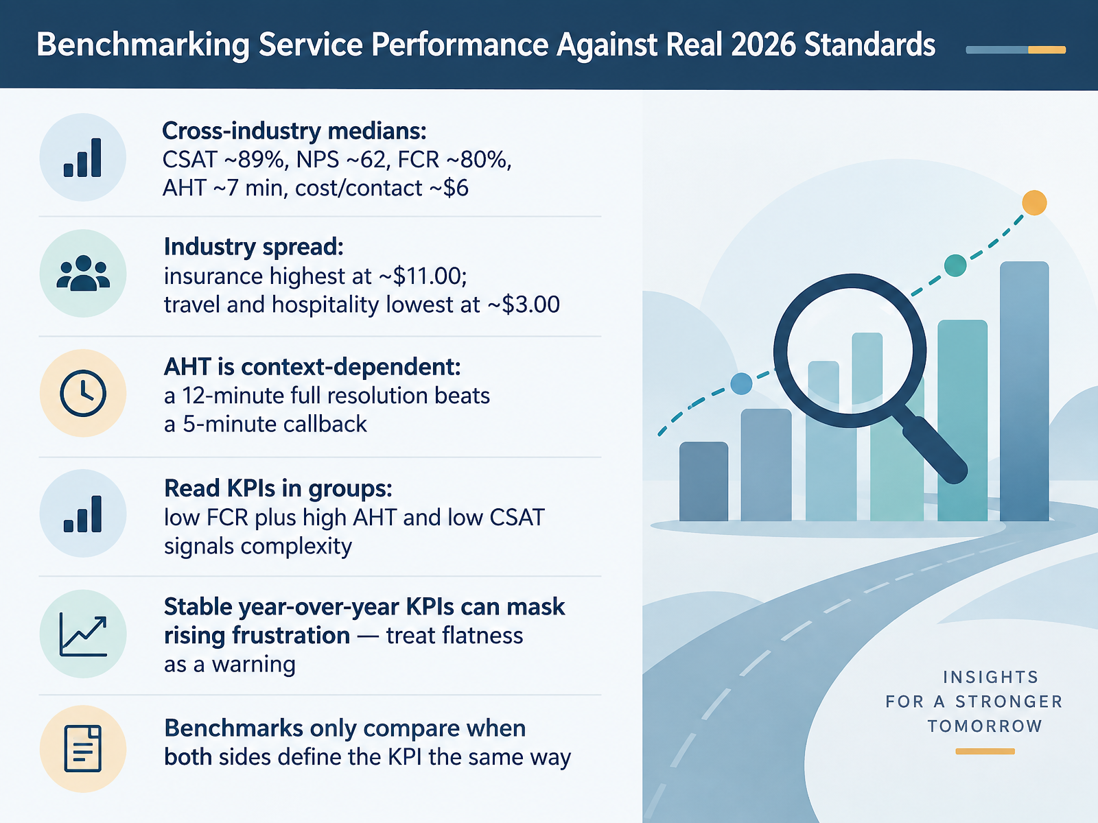 Benchmarking Service Performance Against Real 2026 Standards