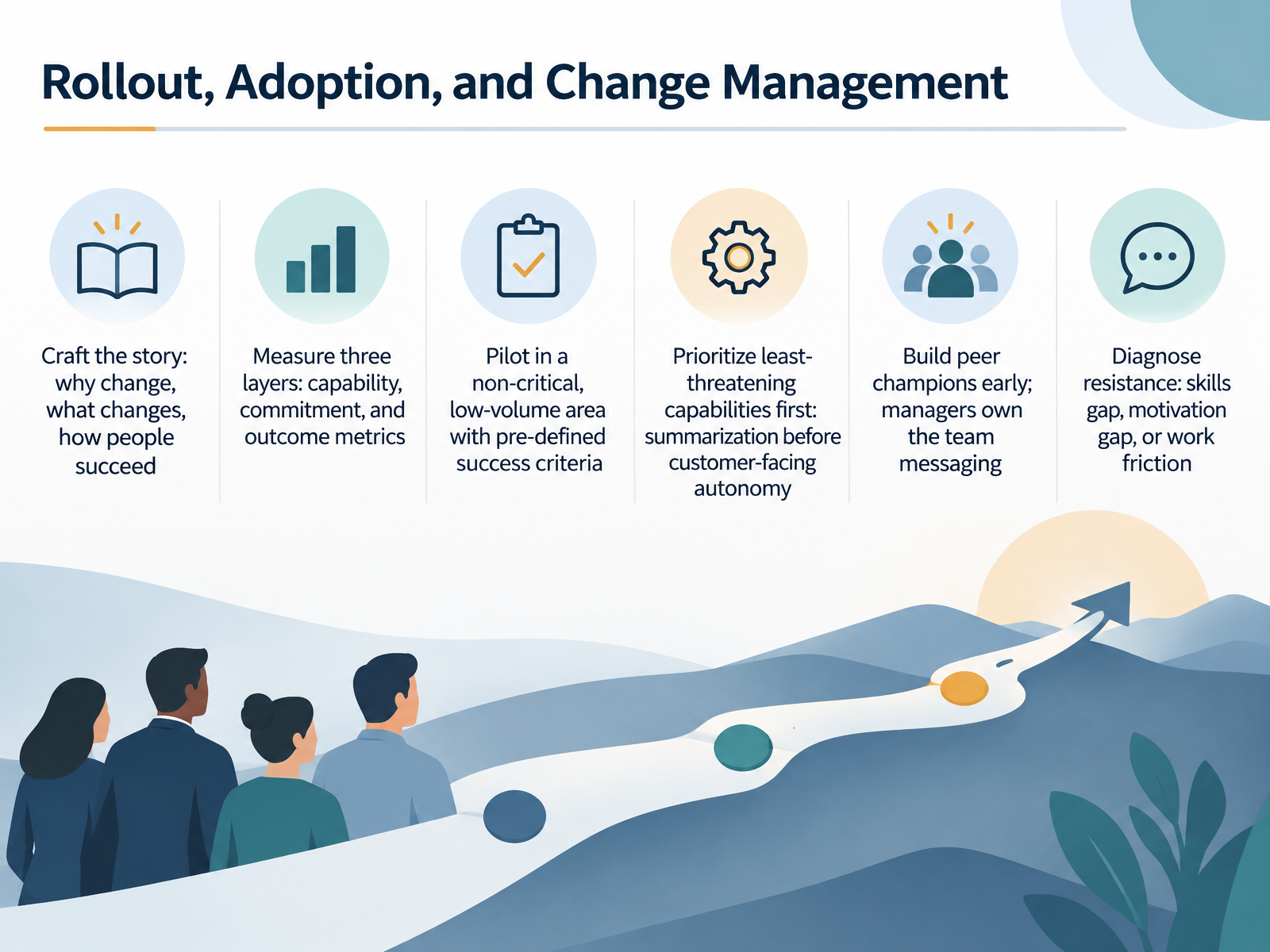 Rollout, Adoption, and Change Management