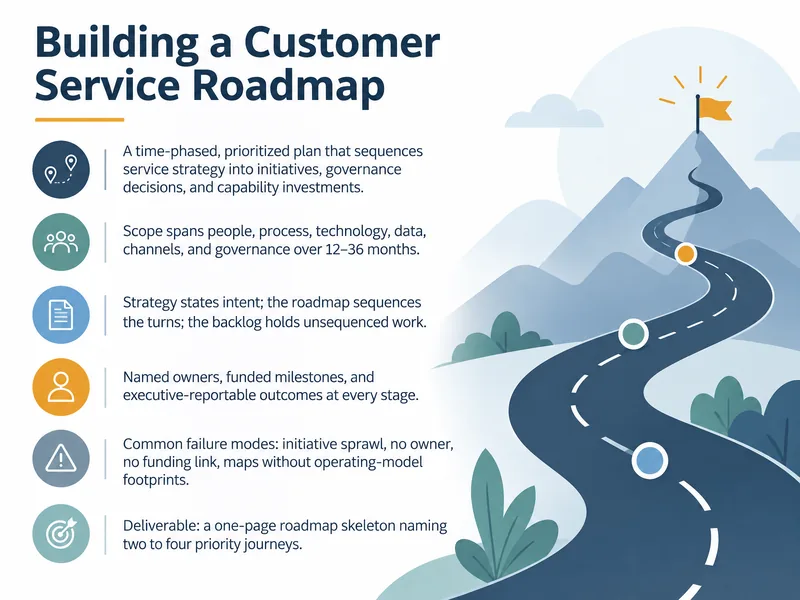 Customer Service Roadmap — digital-human course