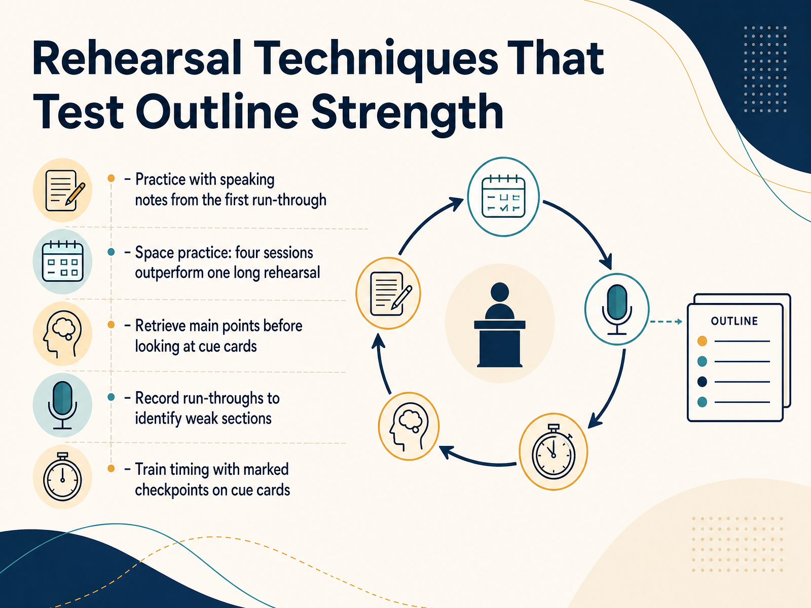 Rehearsal Techniques That Test Outline Strength