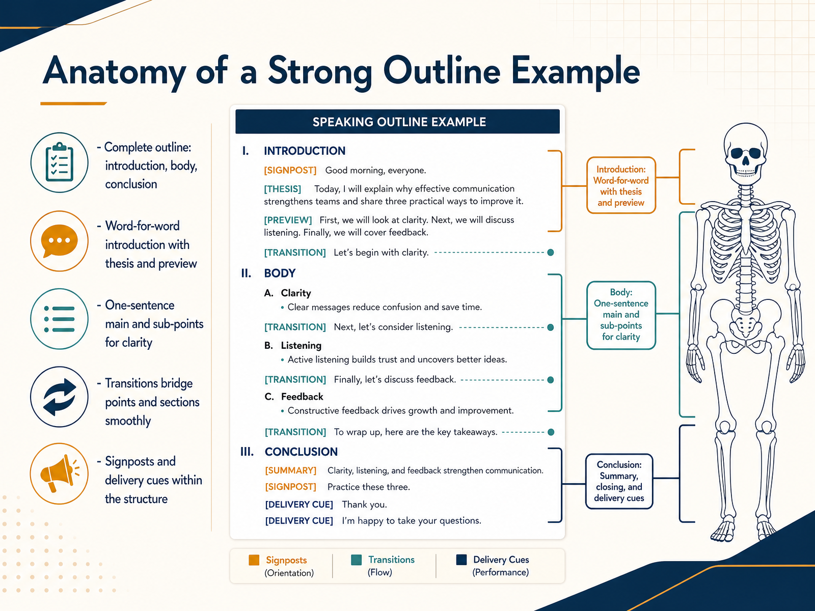Anatomy of a Strong Outline Example