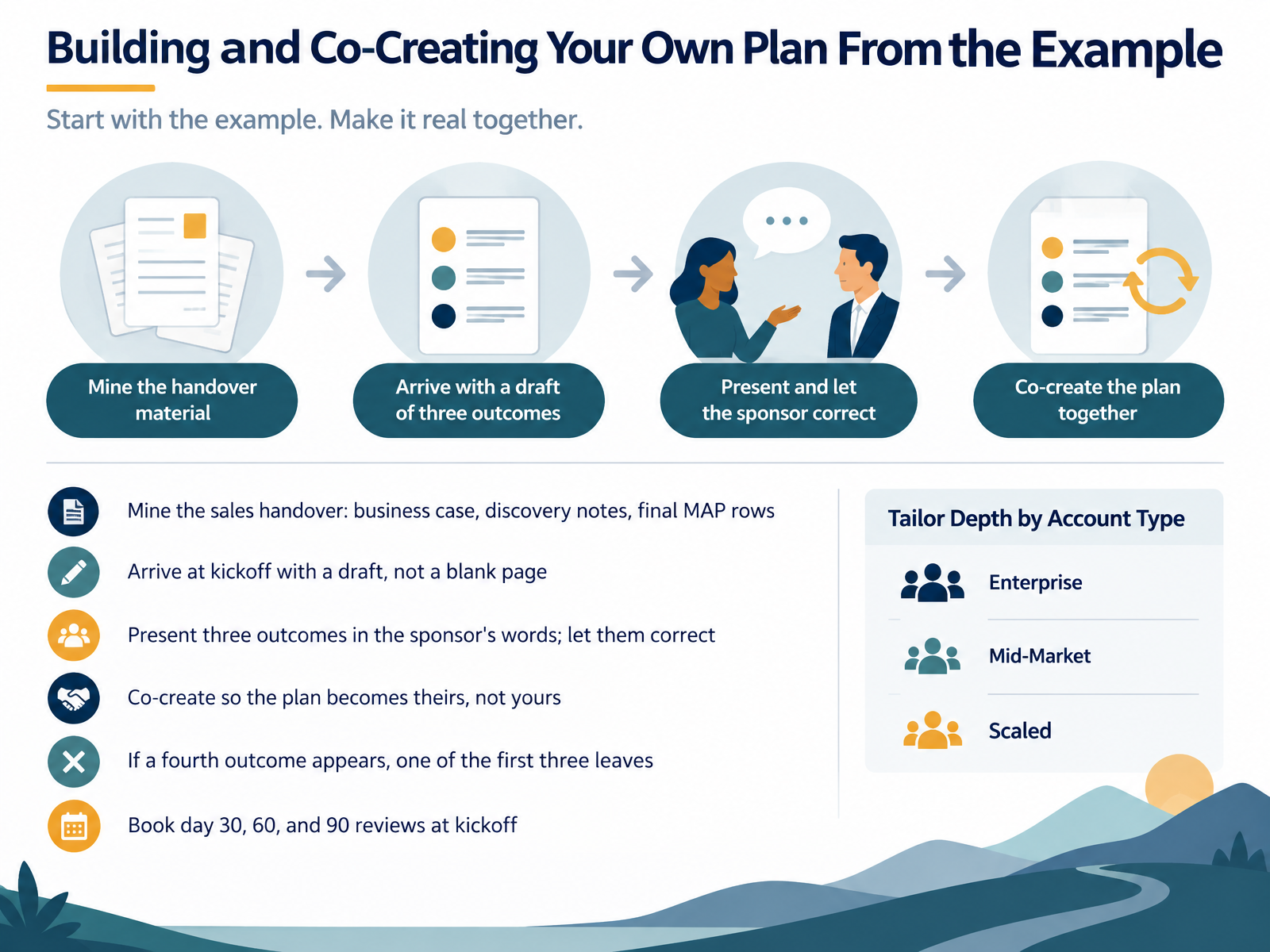 Building and Co-Creating Your Own Plan From the Example