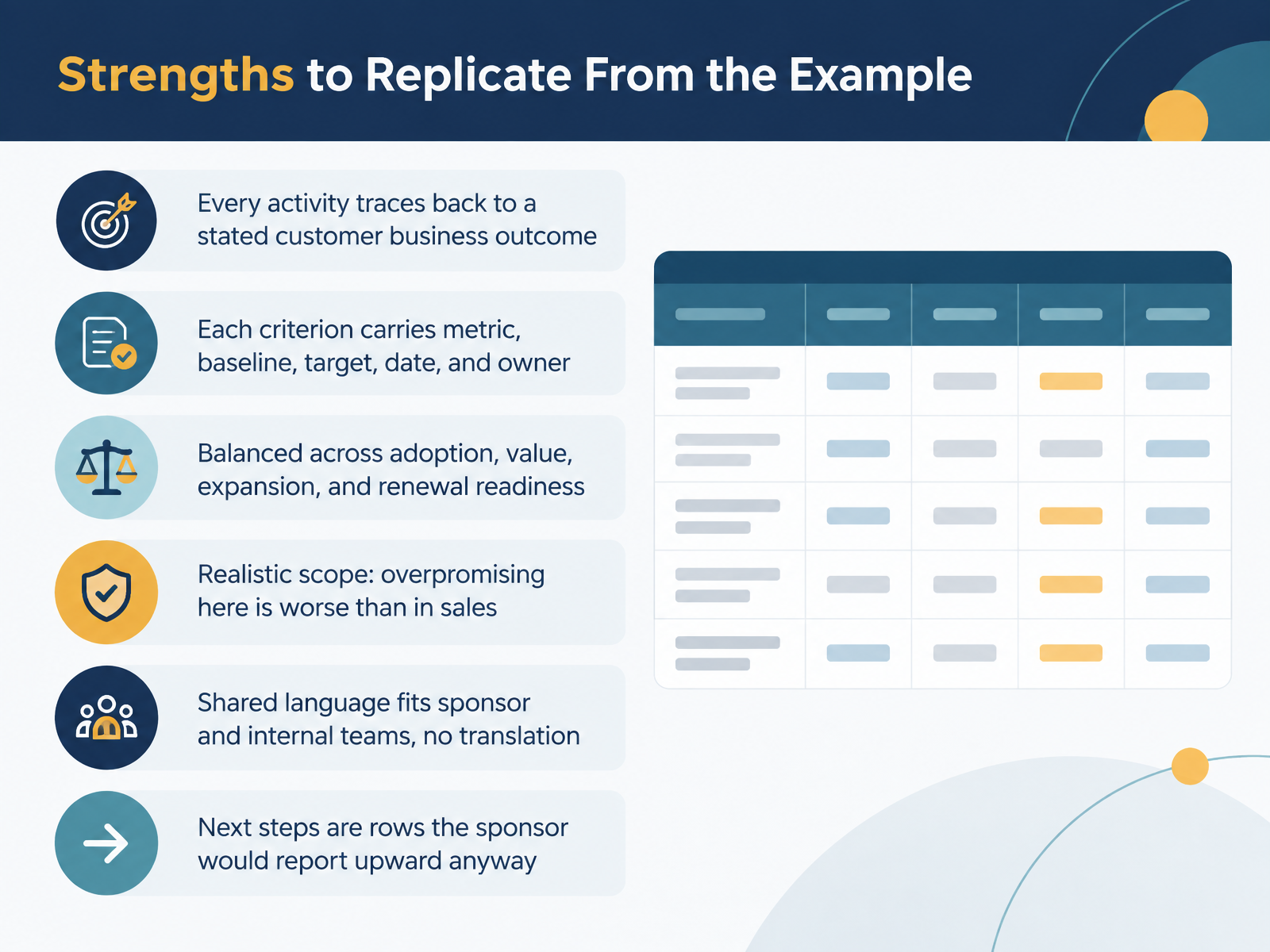 Strengths to Replicate From the Example