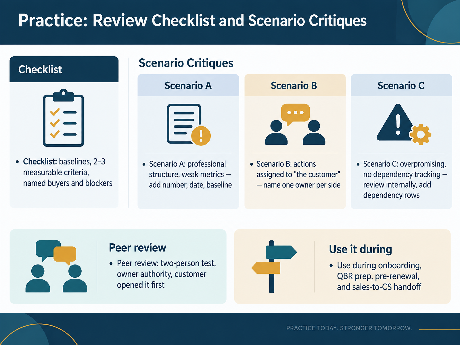 Practice: Review Checklist and Scenario Critiques