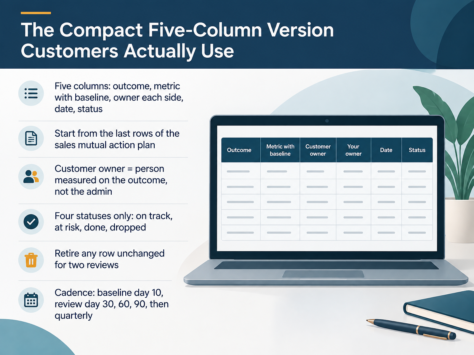 The Compact Five-Column Version Customers Actually Use