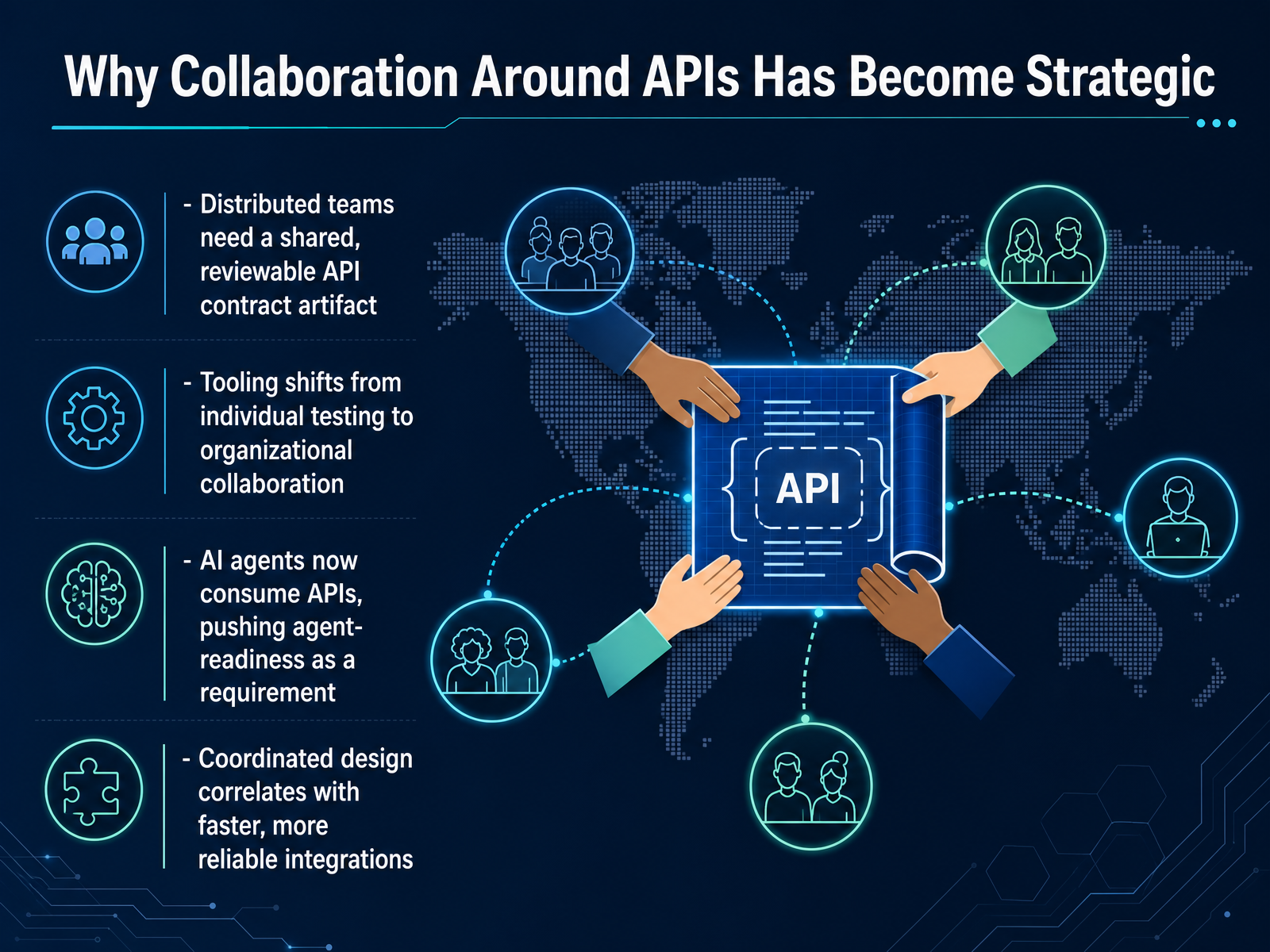 Why Collaboration Around APIs Has Become Strategic