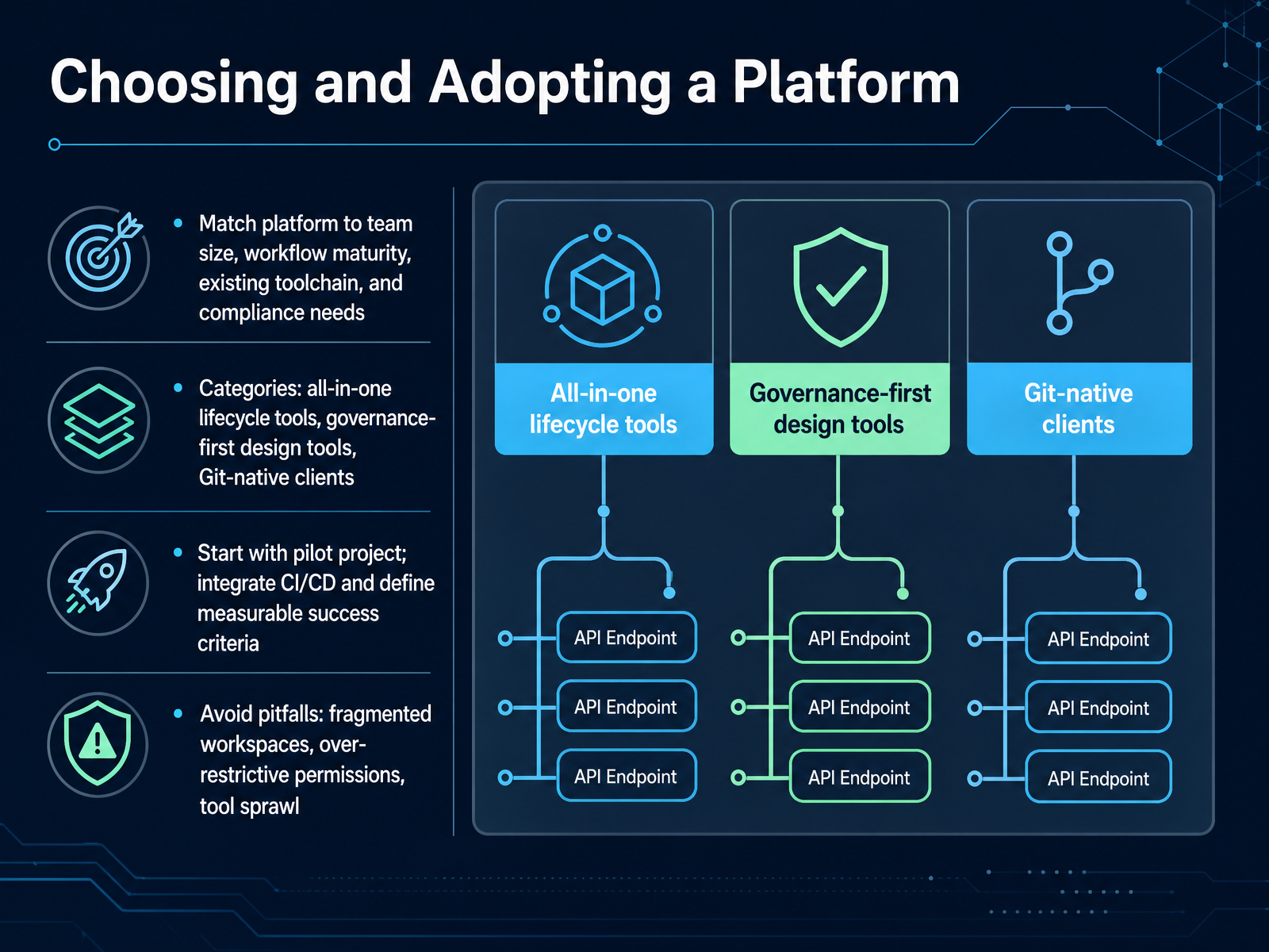 Choosing and Adopting a Platform