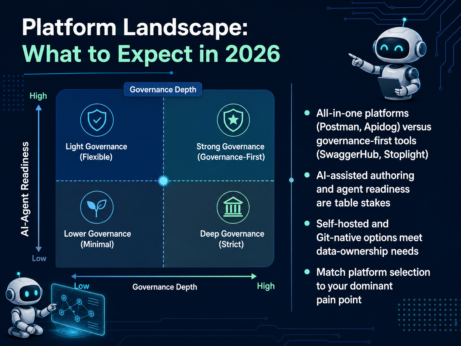 Platform Landscape: What to Expect in 2026