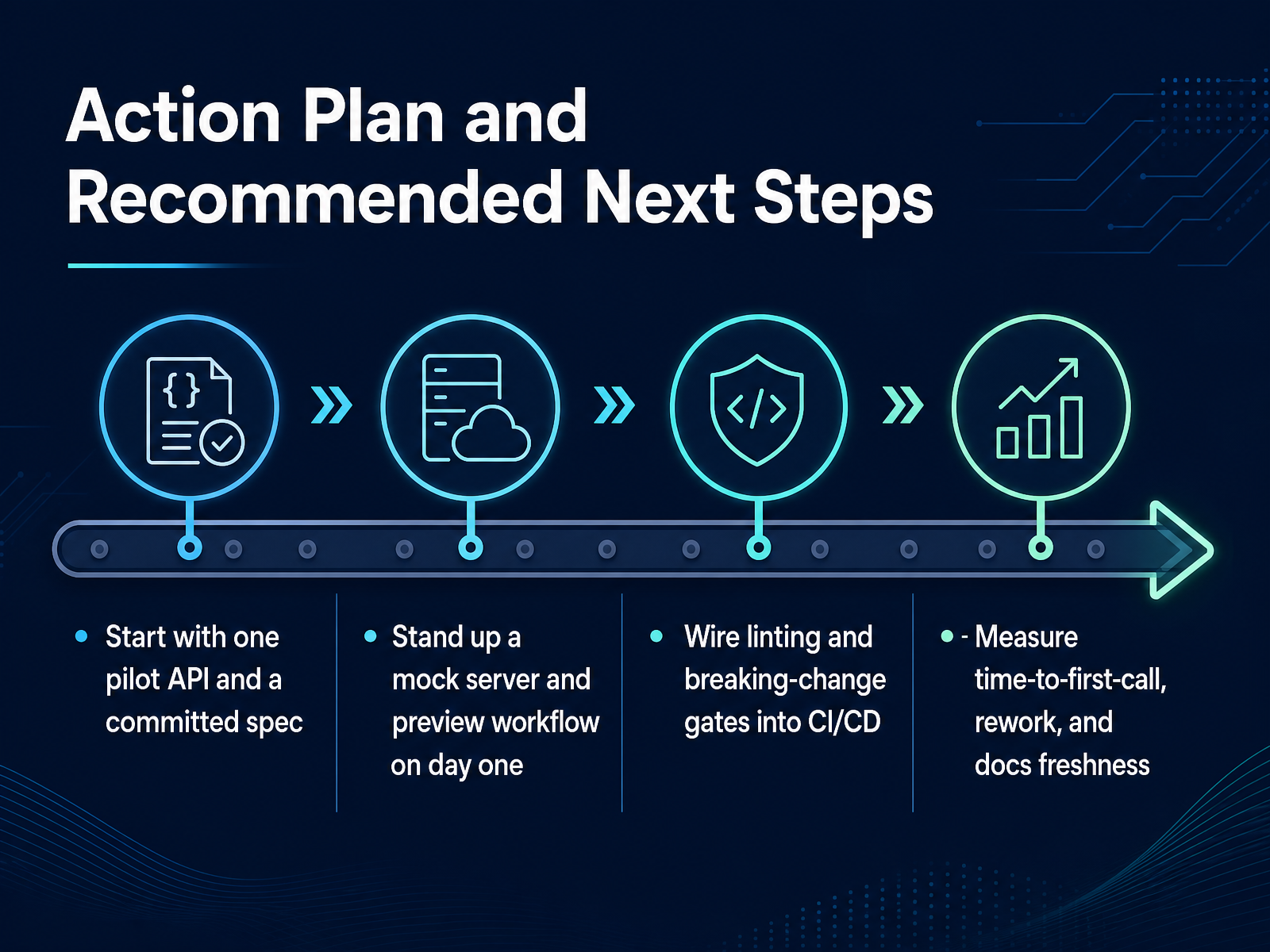 Action Plan and Recommended Next Steps