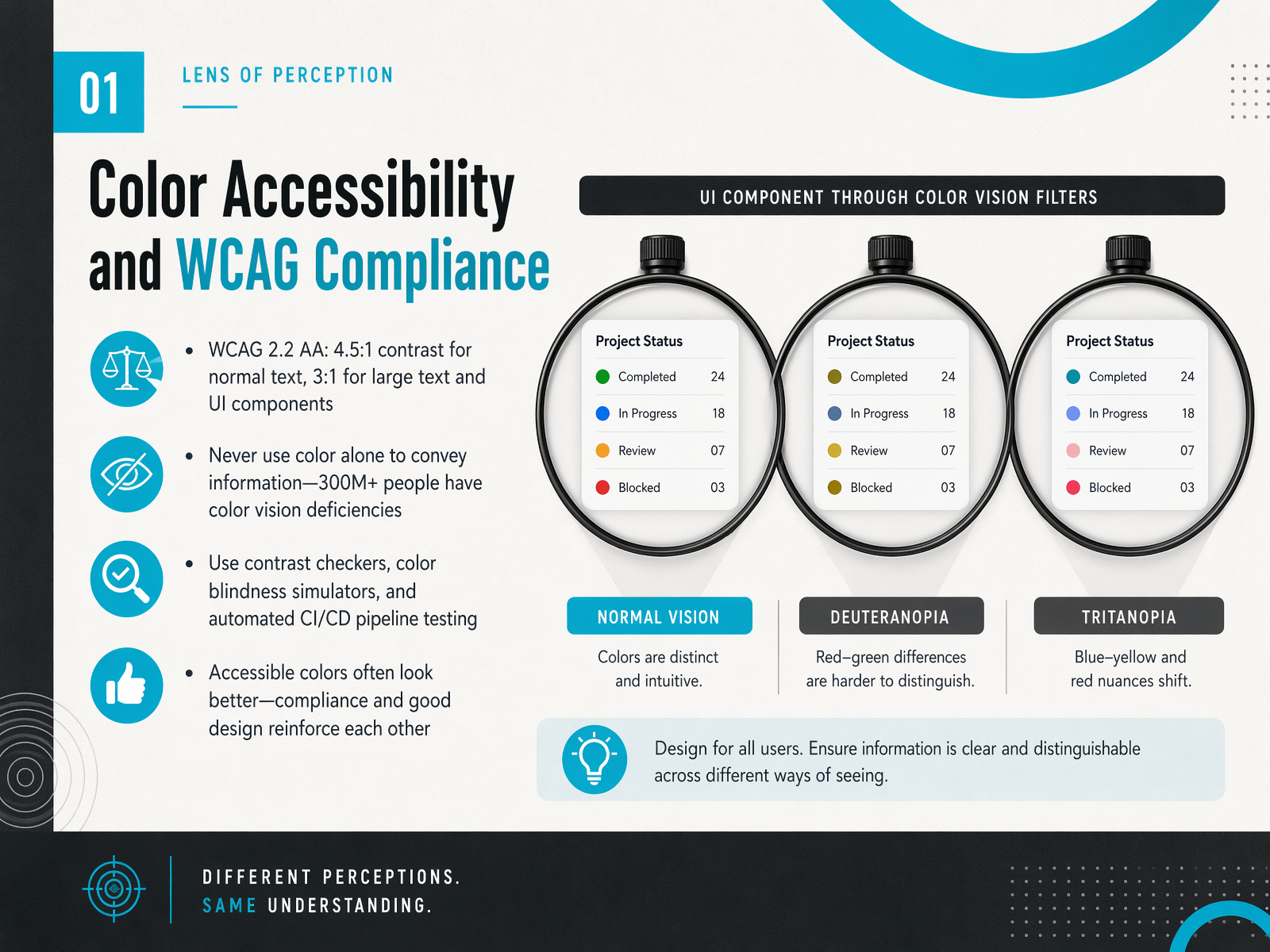Color Accessibility and WCAG Compliance