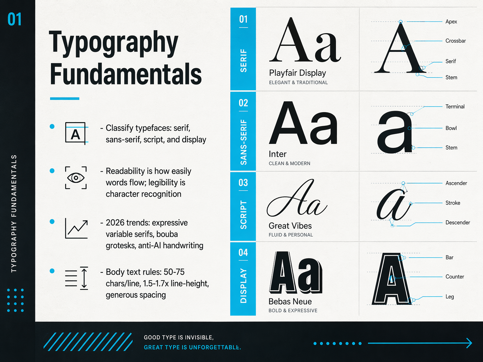 Typography Fundamentals