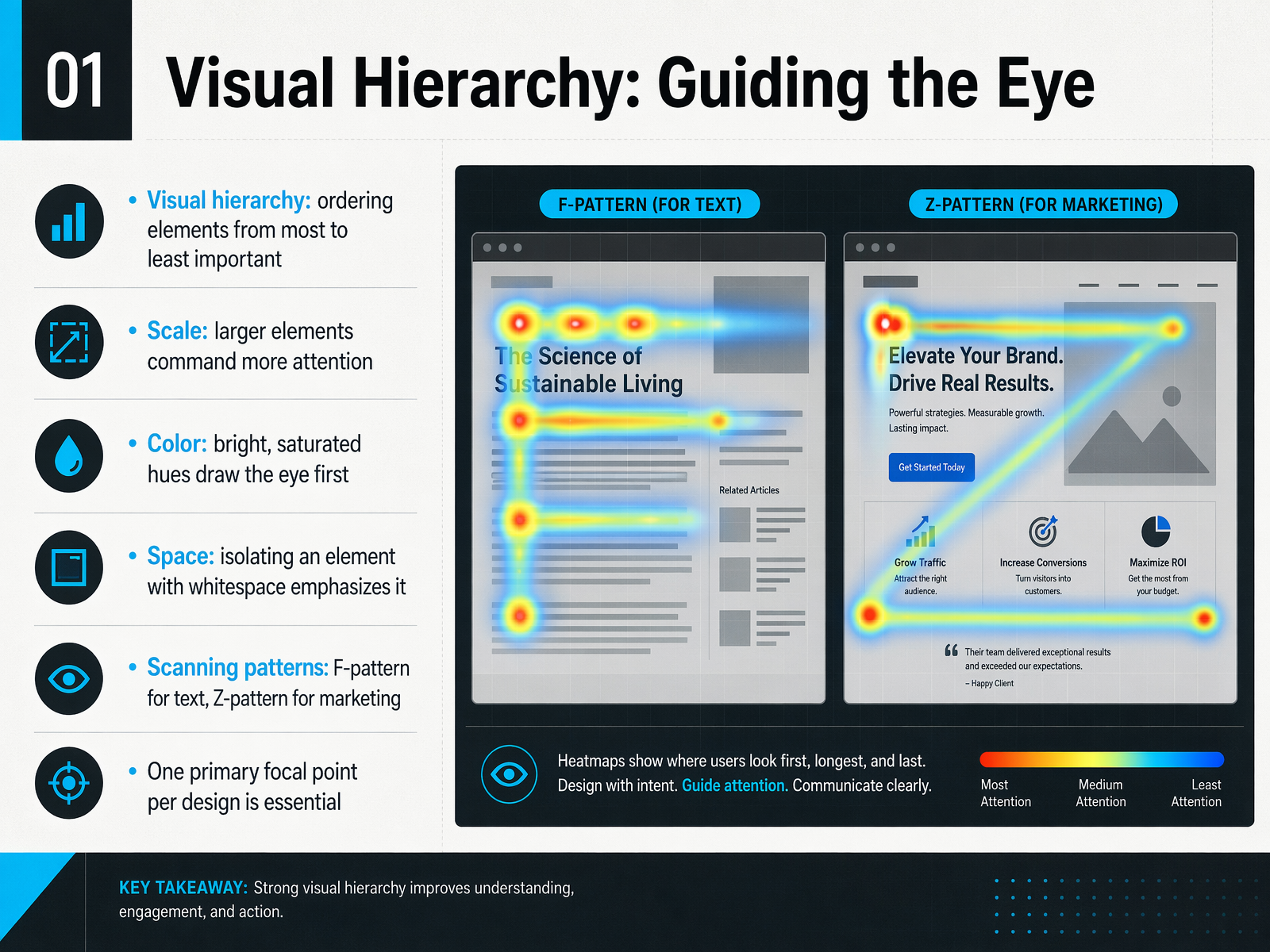 Visual Hierarchy: Guiding the Eye