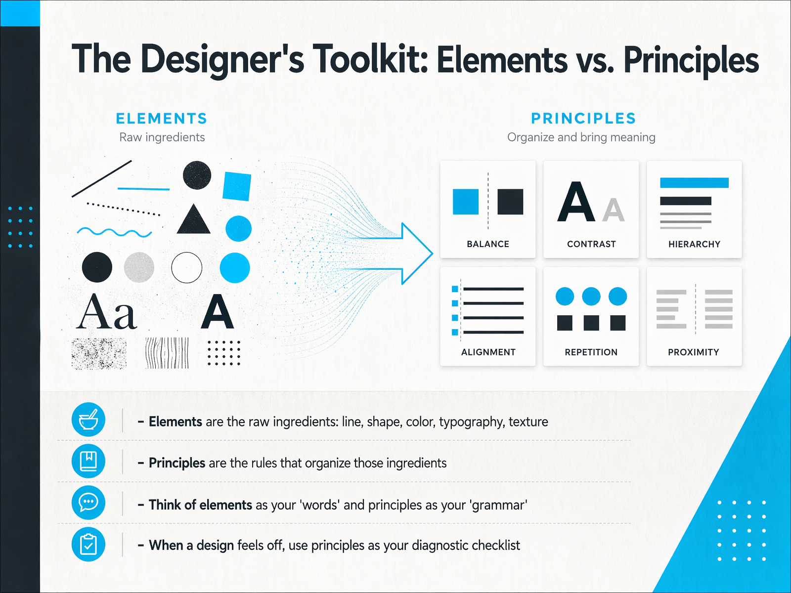 The Designer's Toolkit: Elements vs. Principles