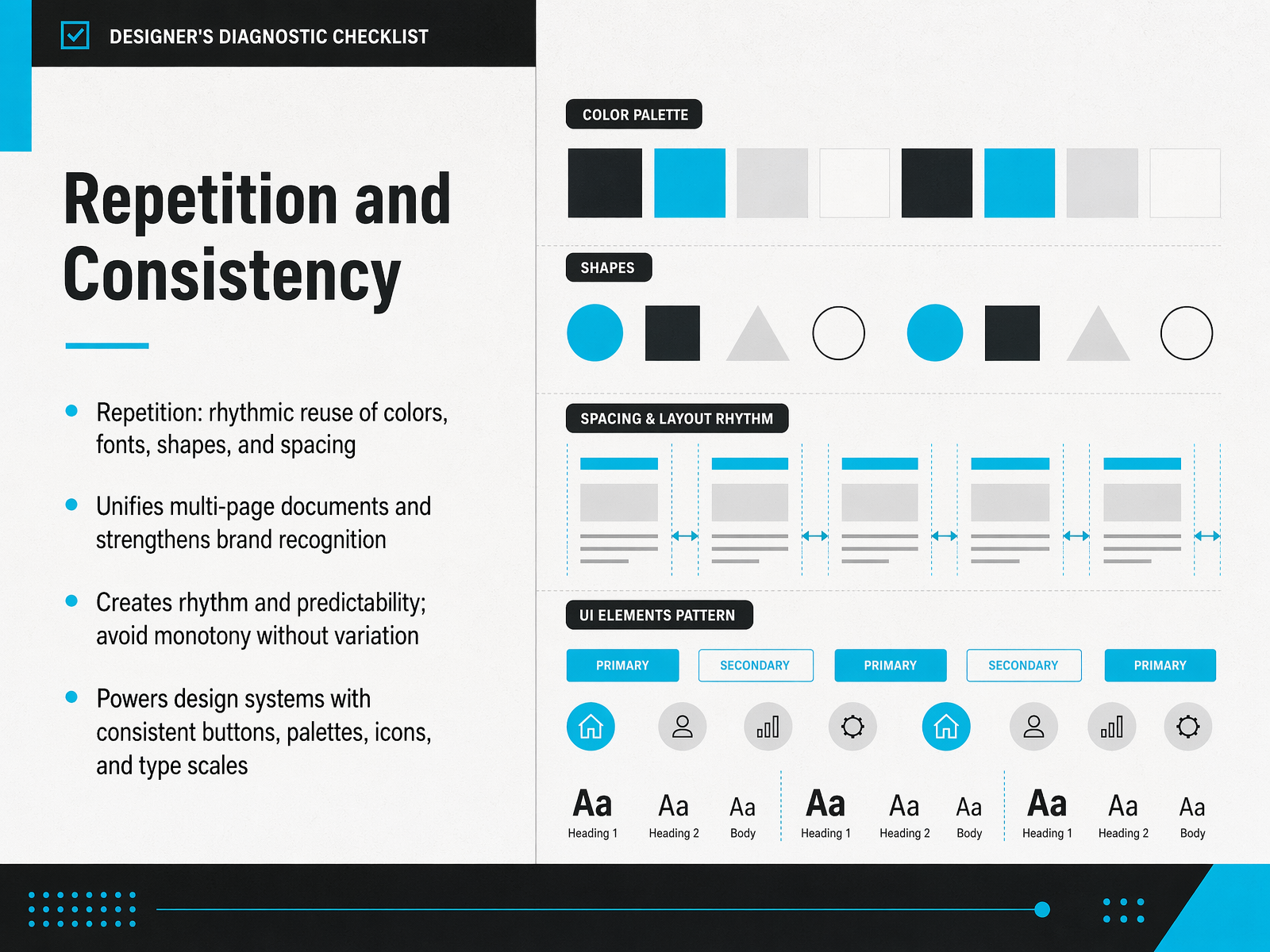 Repetition and Consistency