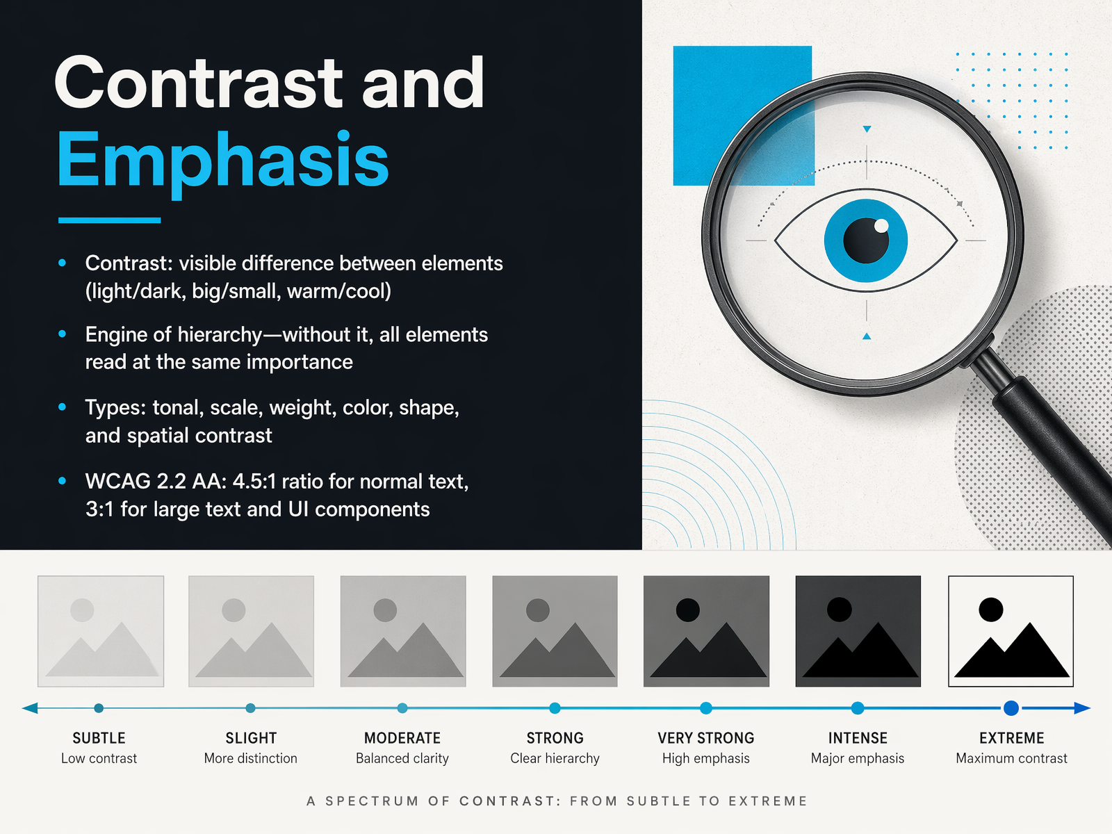Contrast and Emphasis