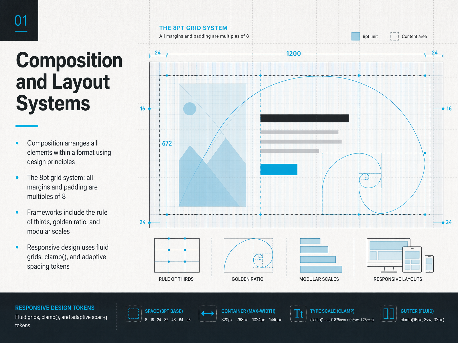 Composition and Layout Systems