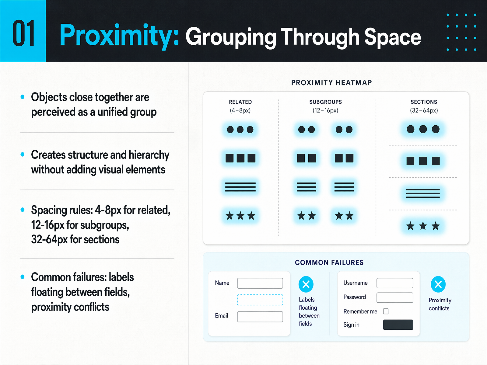 Proximity: Grouping Through Space