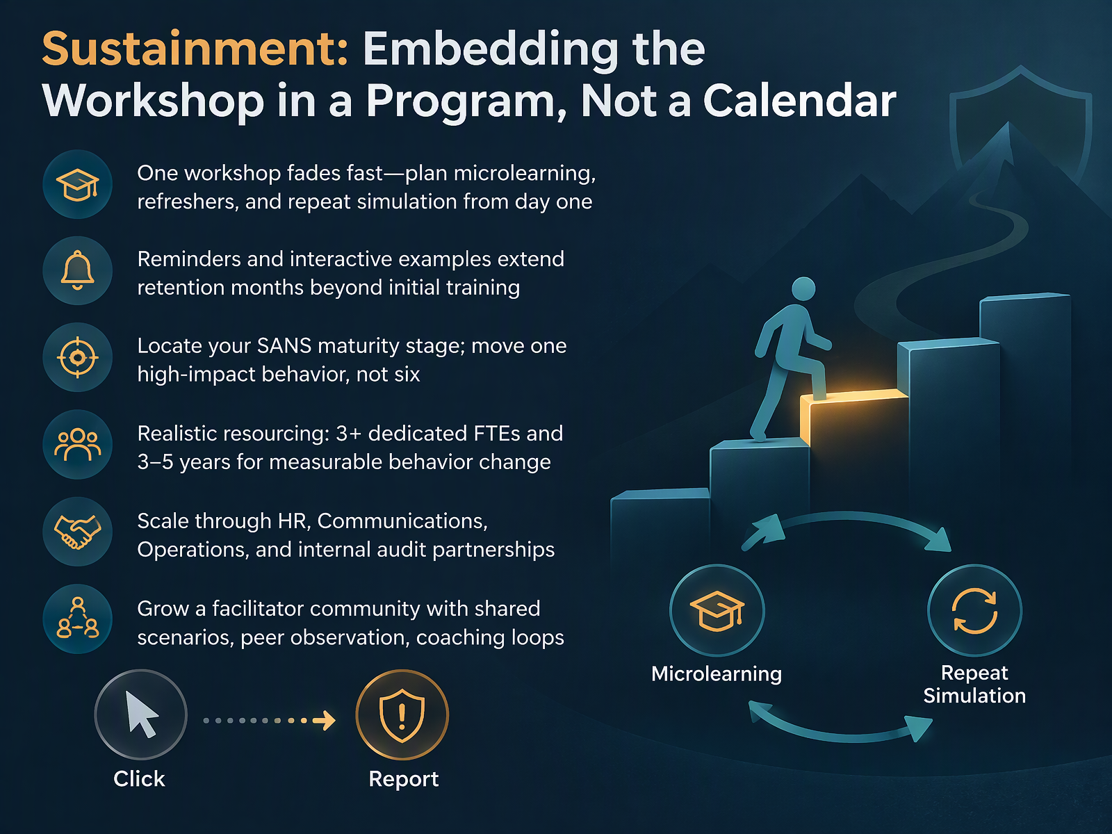 Sustainment: Embedding the Workshop in a Program, Not a Calendar