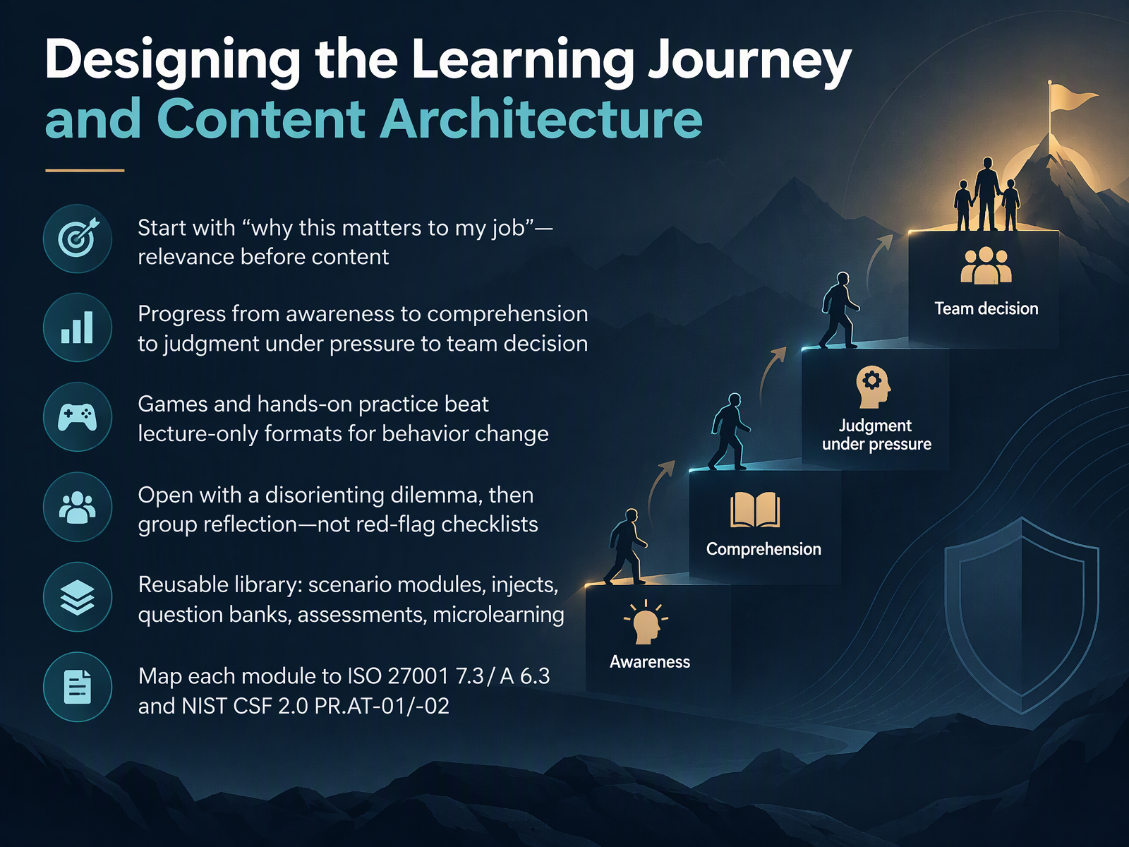 Designing the Learning Journey and Content Architecture