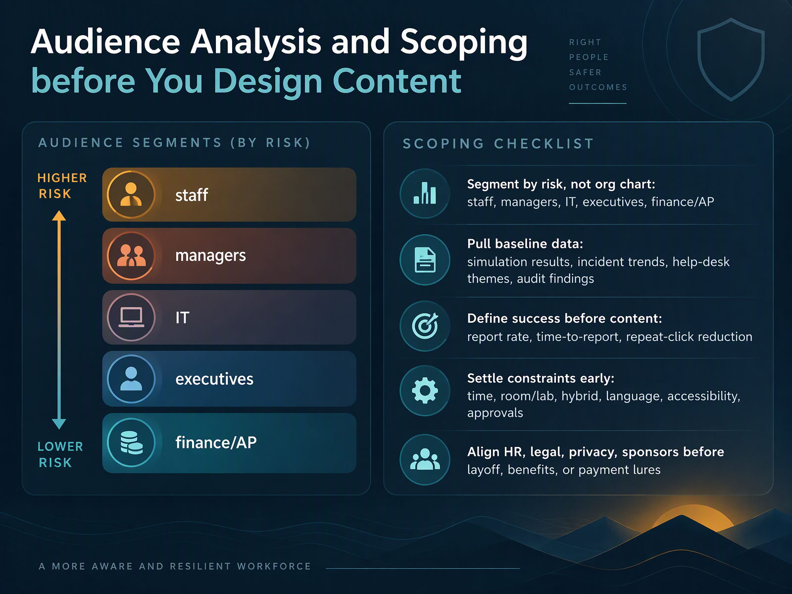 Audience Analysis and Scoping before You Design Content