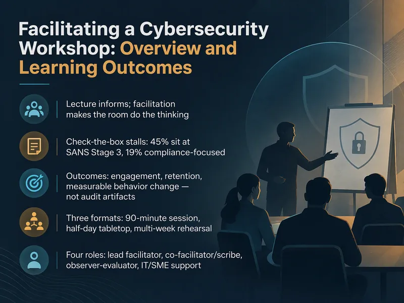 Cybersecurity Workshop Facilitation — digital-human course