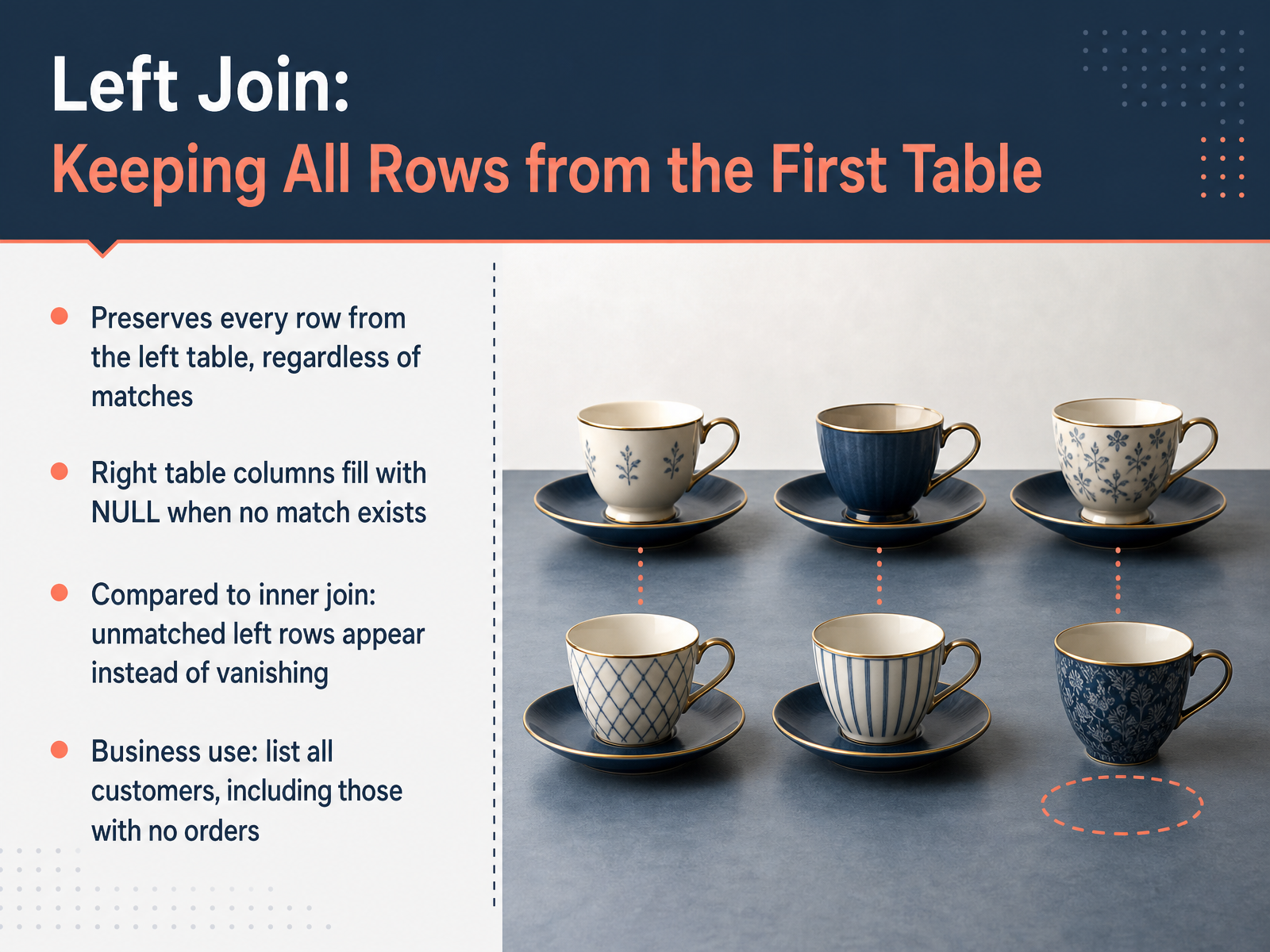 Left Join: Keeping All Rows from the First Table