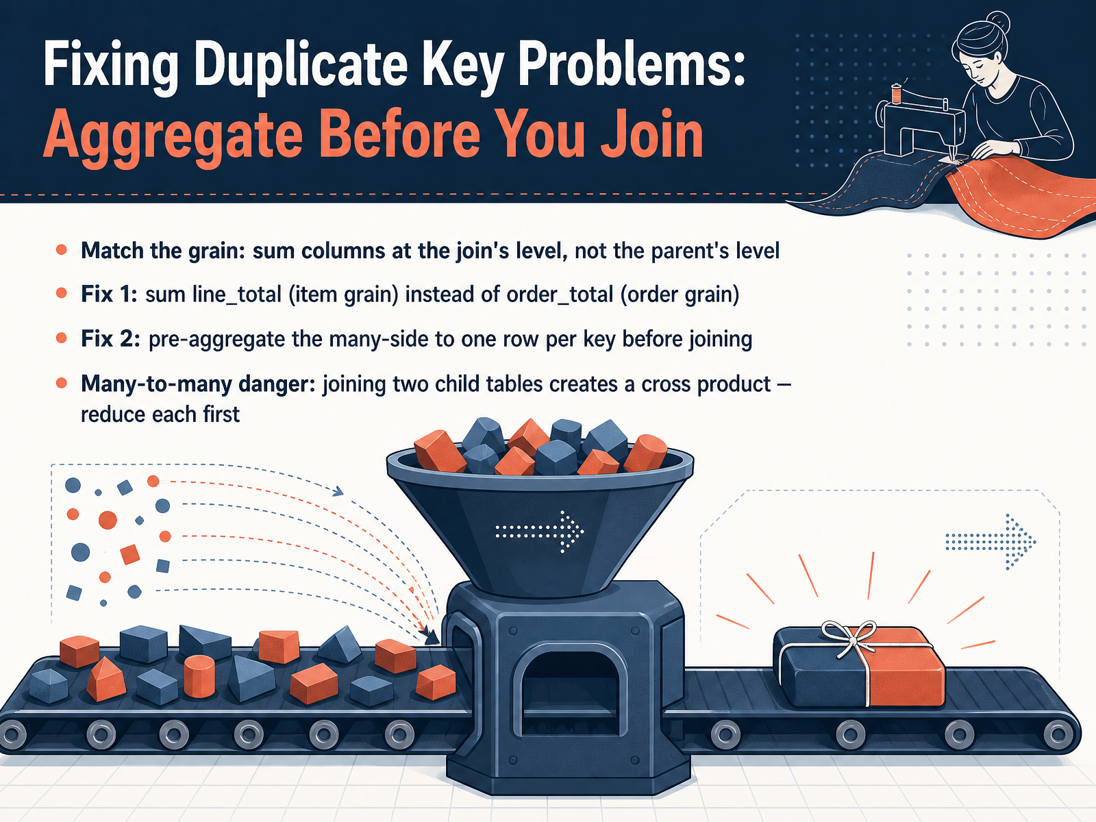 Fixing Duplicate Key Problems: Aggregate Before You Join