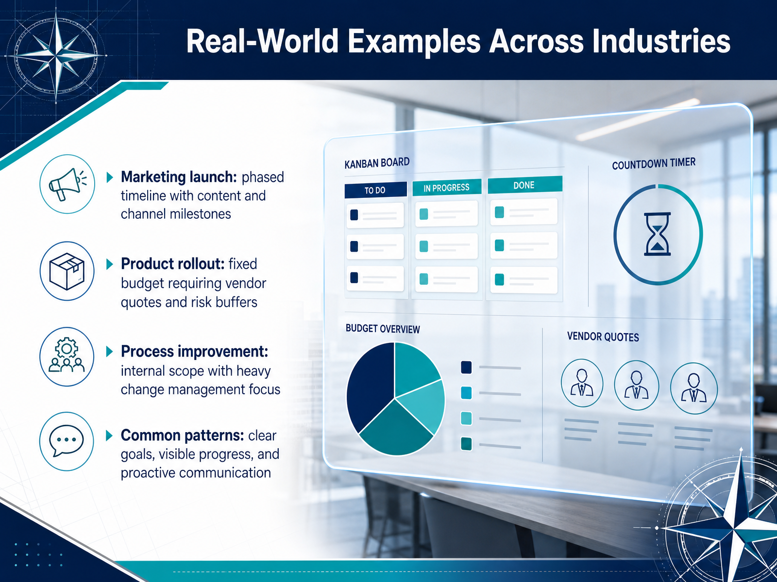 Real-World Examples Across Industries