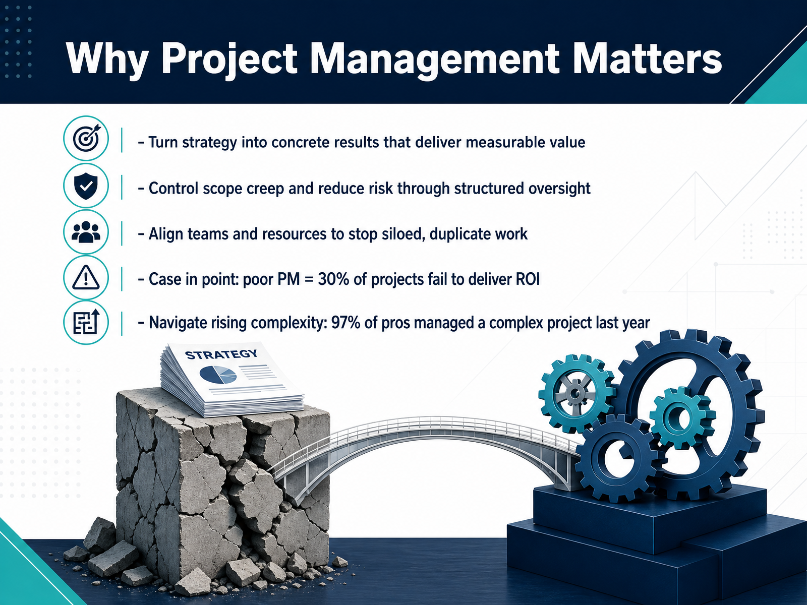 Why Project Management Matters