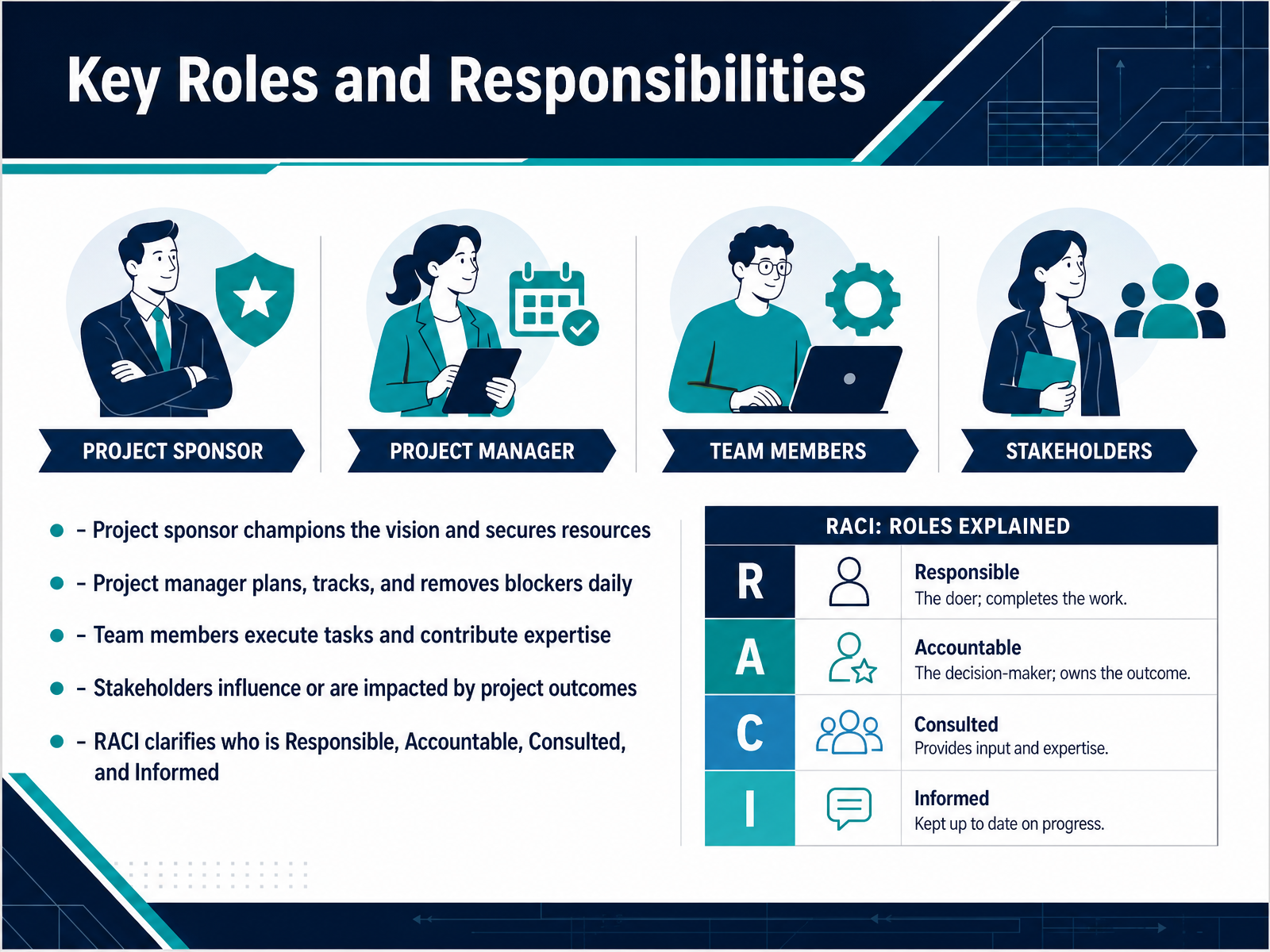 Key Roles and Responsibilities