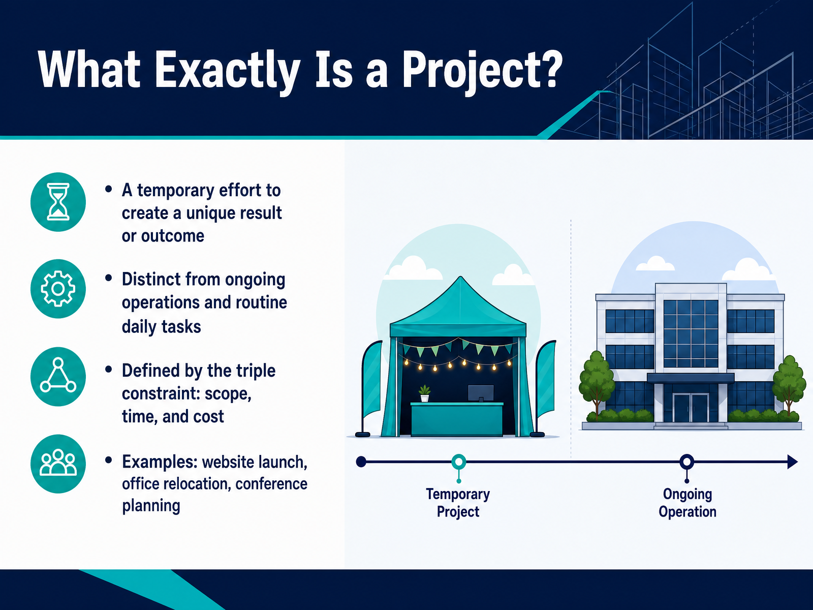 What Exactly Is a Project?