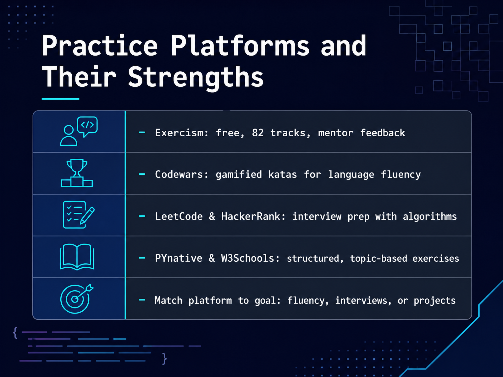 Practice Platforms and Their Strengths