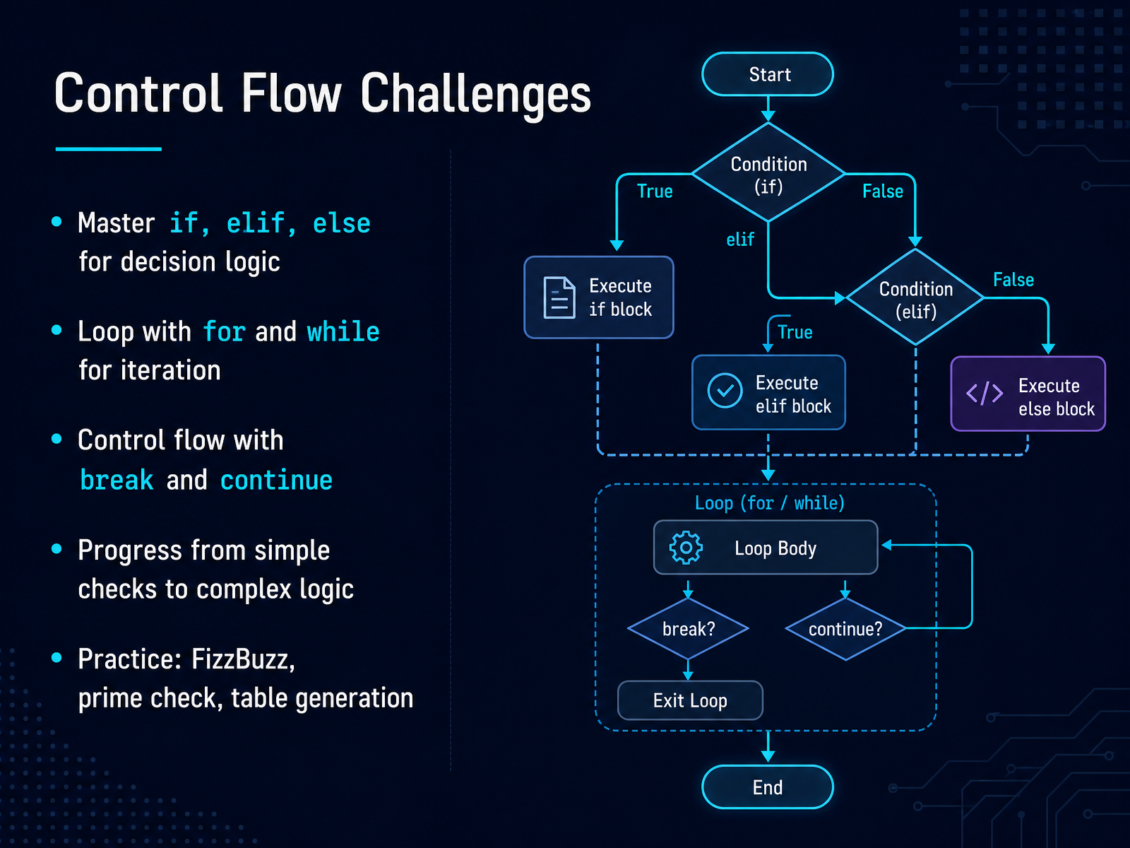 Control Flow Challenges