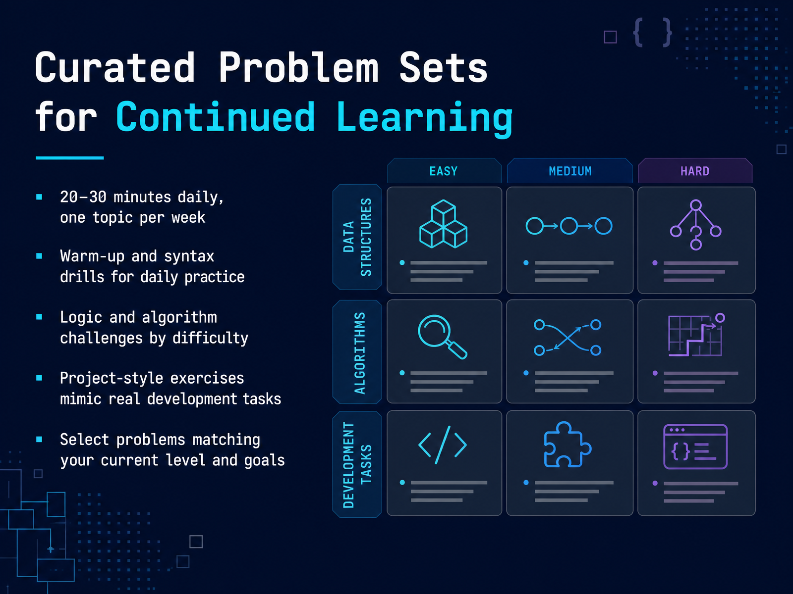 Curated Problem Sets for Continued Learning