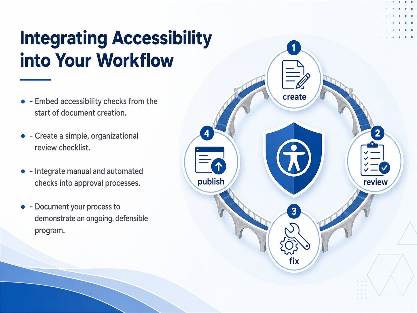Integrating Accessibility into Your Workflow