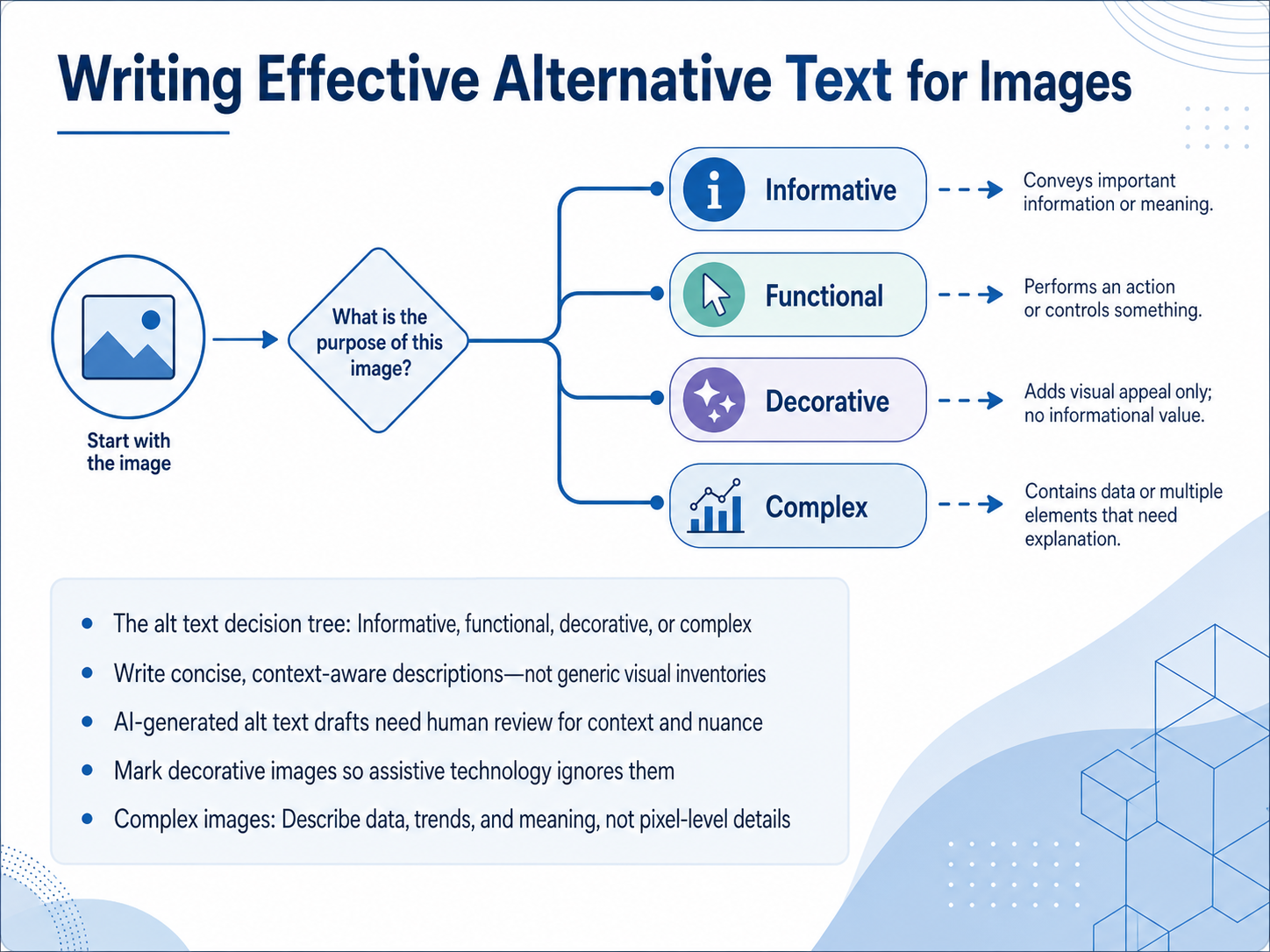 Writing Effective Alternative Text for Images