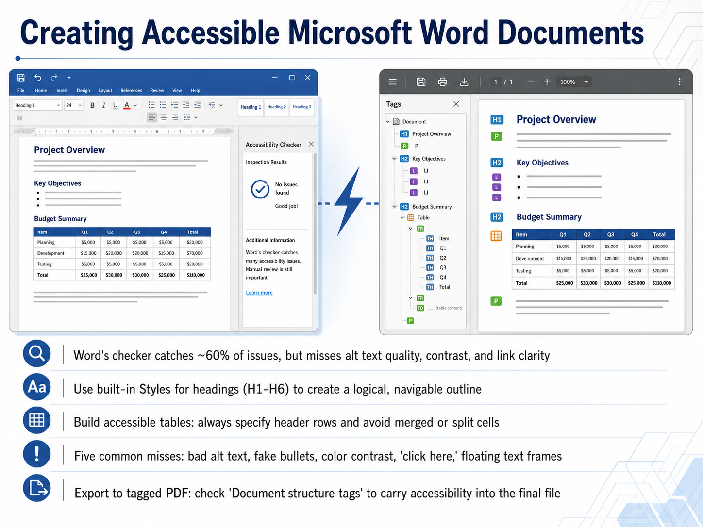 Creating Accessible Microsoft Word Documents