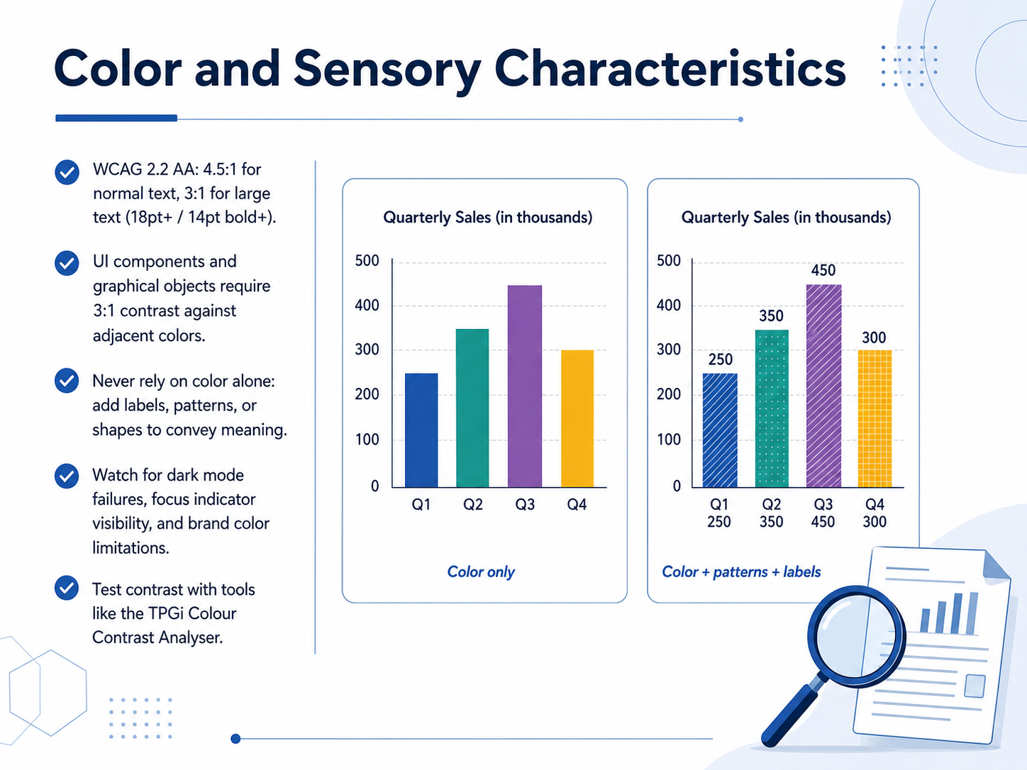 Color and Sensory Characteristics