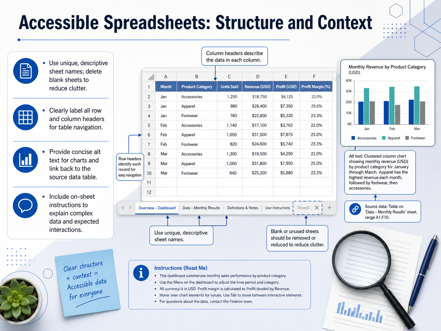 Accessible Spreadsheets: Structure and Context