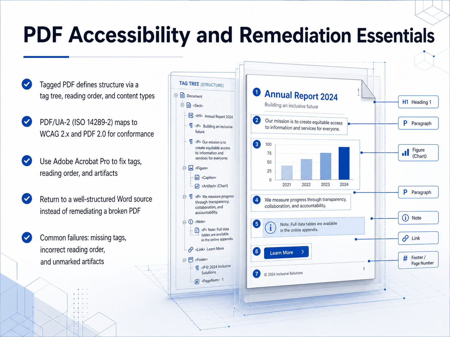 PDF Accessibility and Remediation Essentials