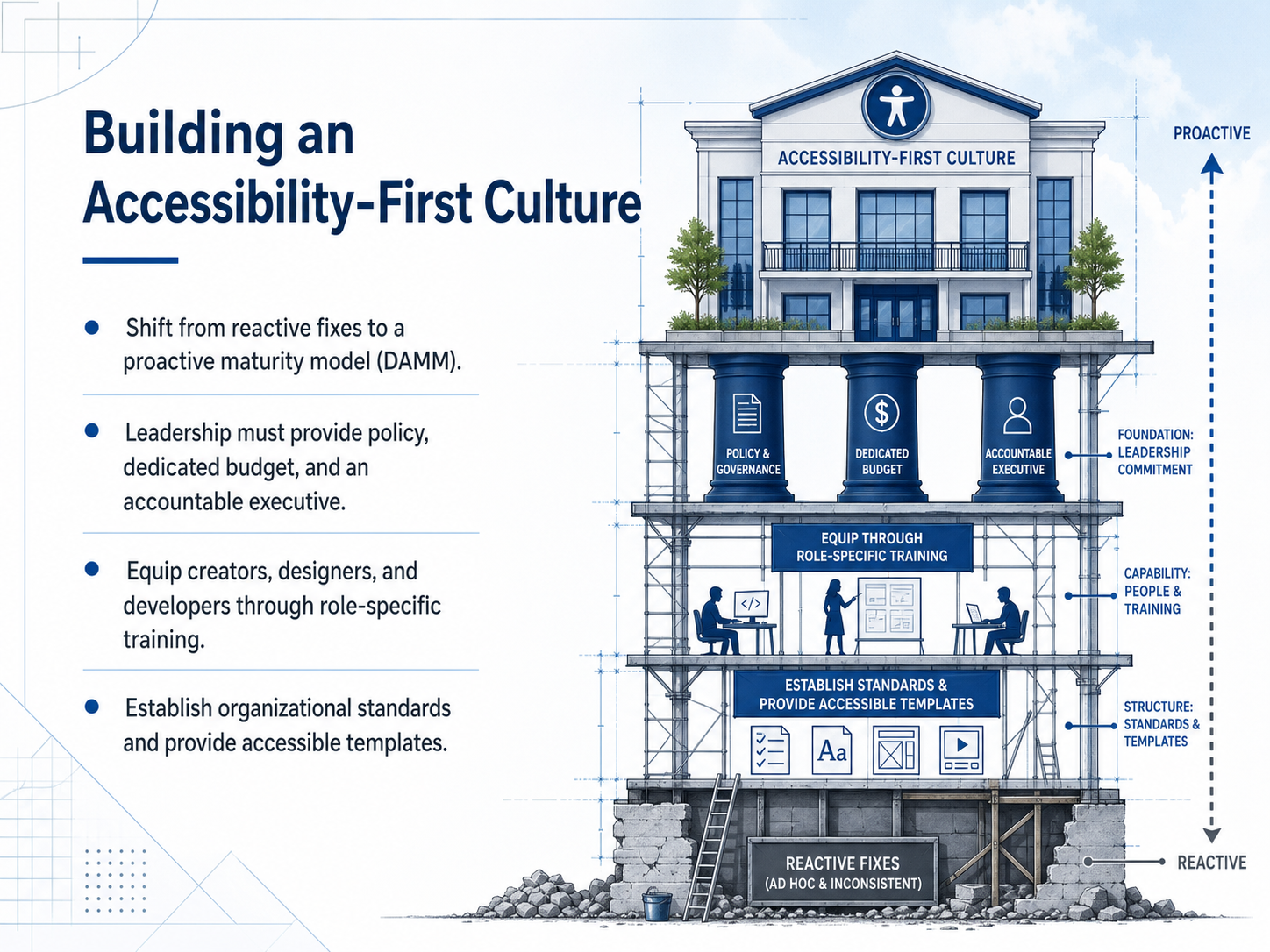 Building an Accessibility-First Culture