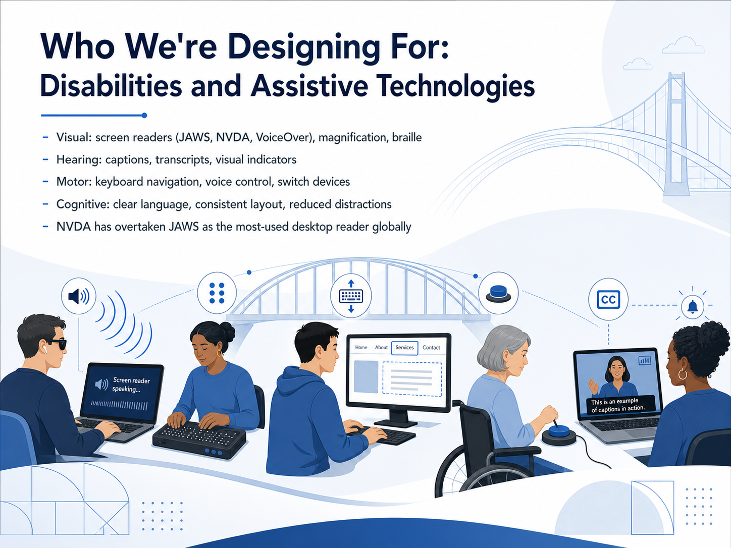 Who We're Designing For: Disabilities and Assistive Technologies