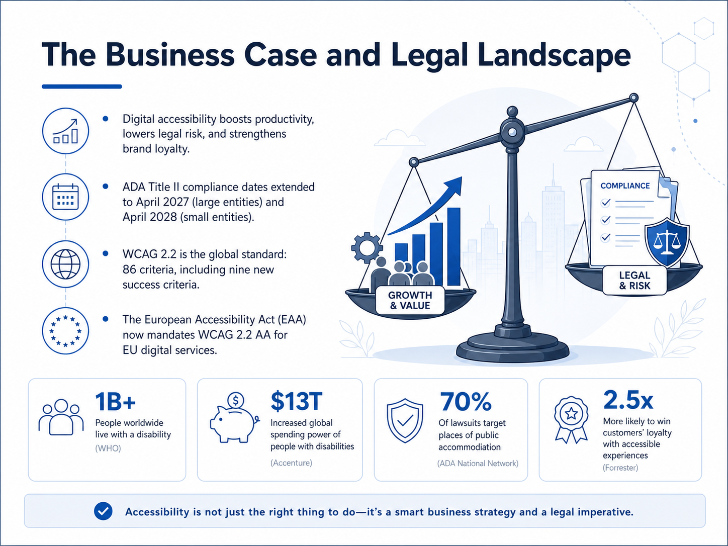 The Business Case and Legal Landscape