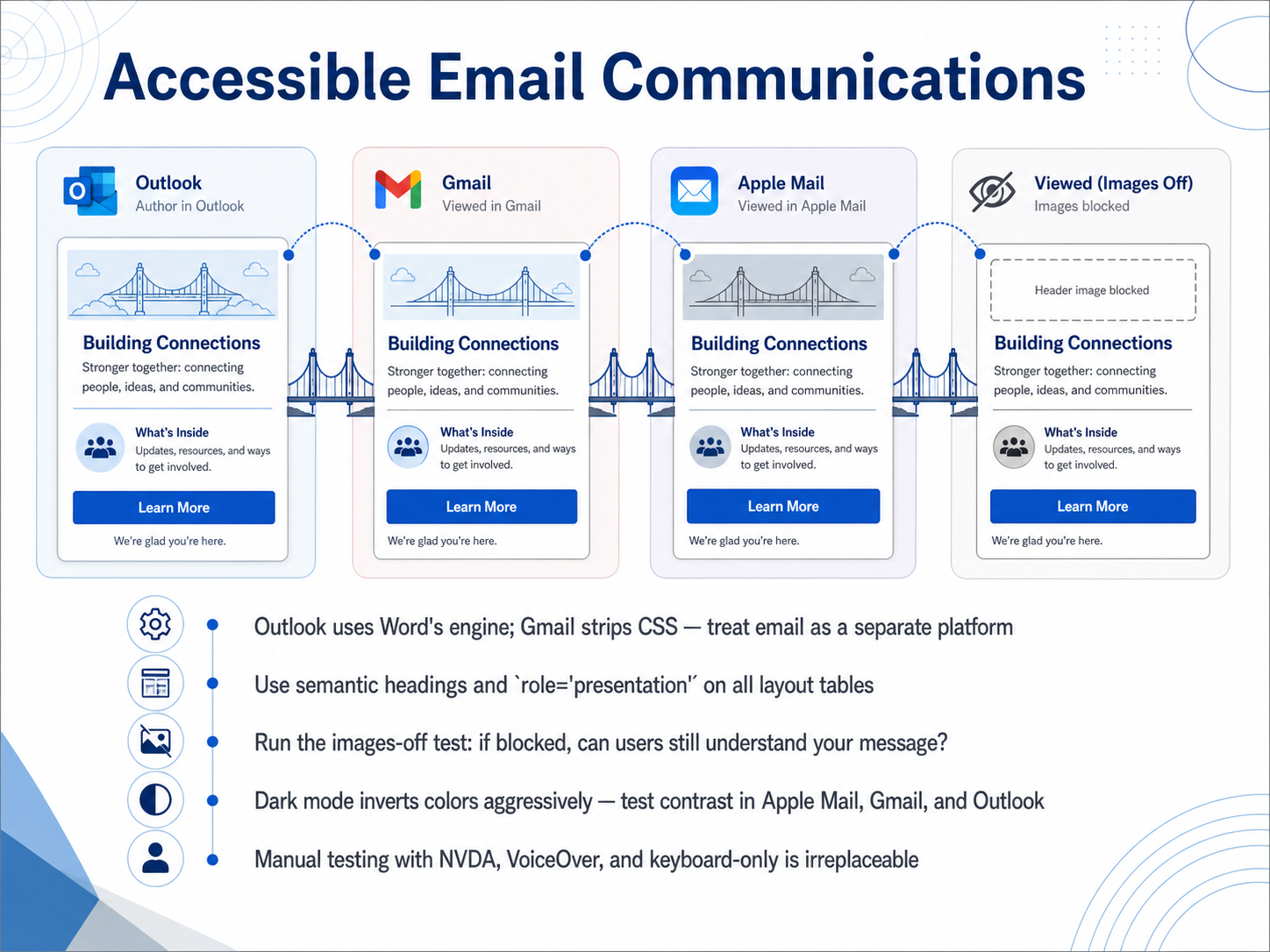 Accessible Email Communications