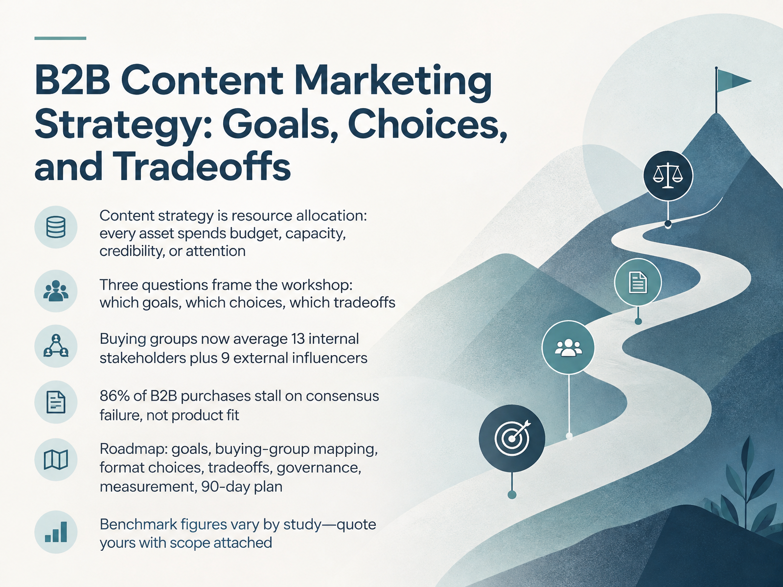 B2B Content Marketing Strategy