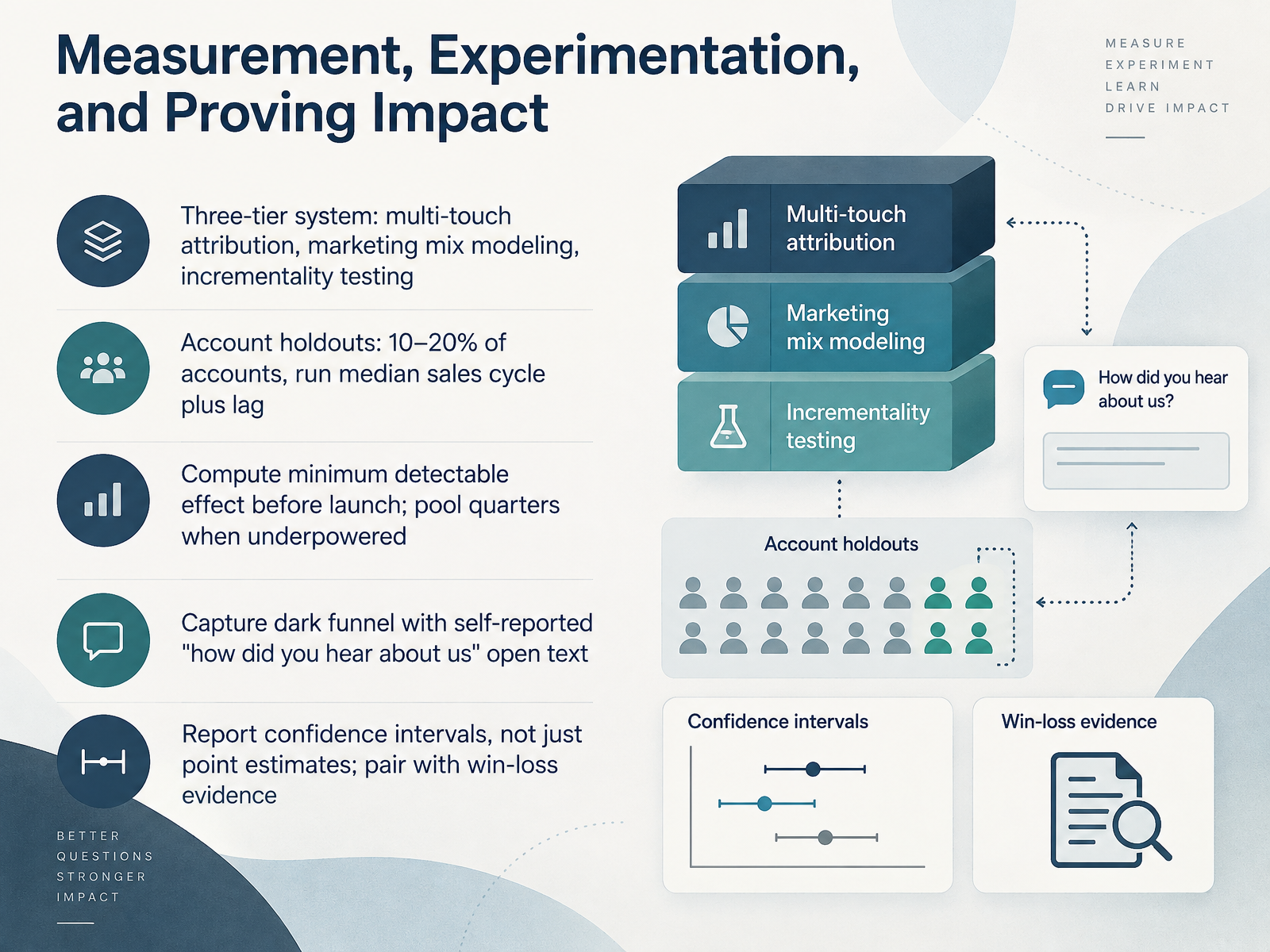 Measurement, Experimentation, and Proving Impact