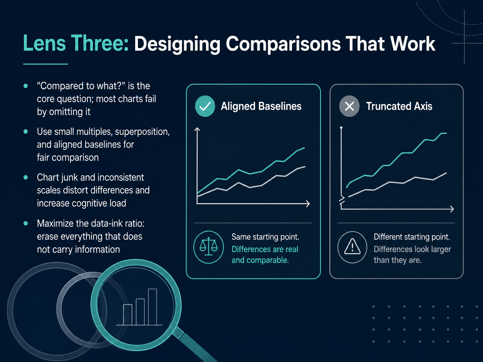 Lens Three: Designing Comparisons That Work