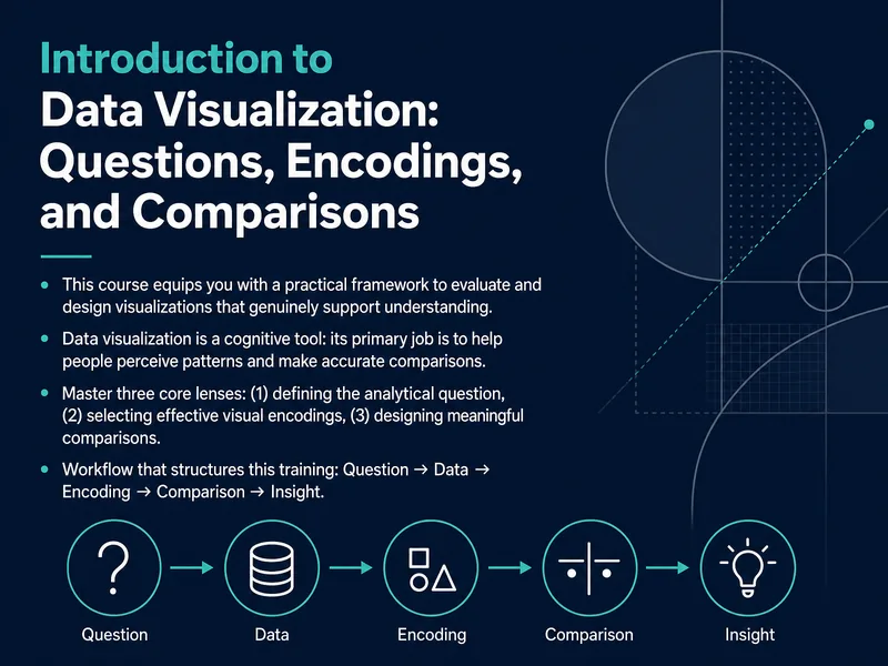 Data Visualization: Encodings & Comparisons — digital-human course