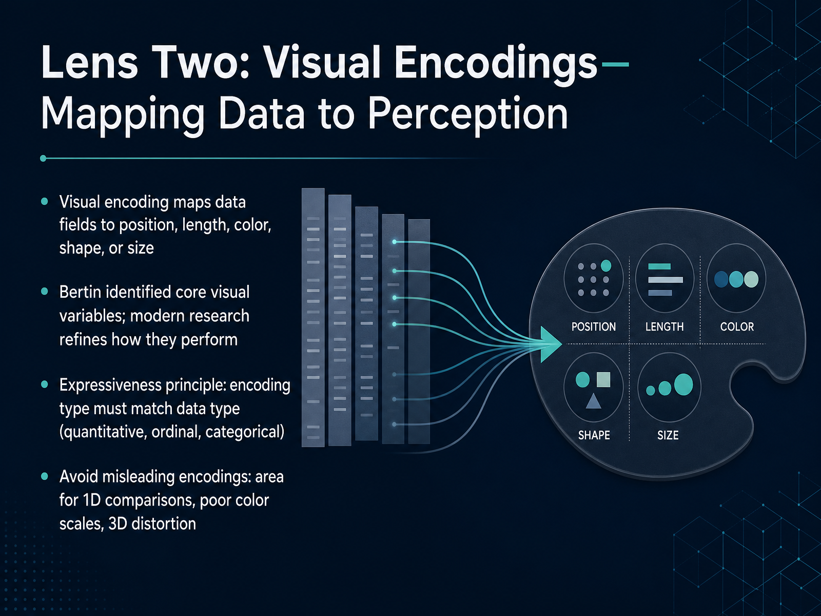 Lens Two: Visual Encodings—Mapping Data to Perception