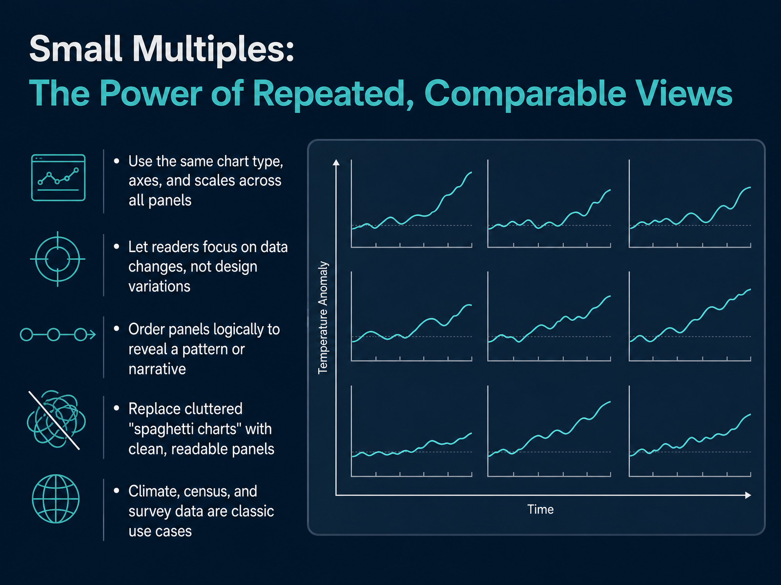 Small Multiples: The Power of Repeated, Comparable Views